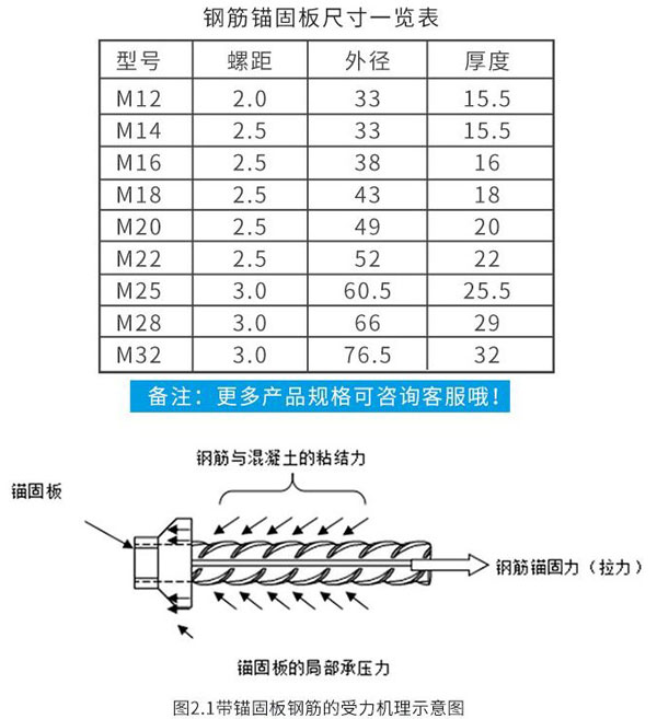 鋼筋錨固板規(guī)格 鋼筋錨固板規(guī)格
